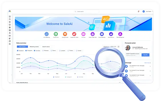 Visualized Marketing Process and Outcomes Visualized Marketing Process and Outcomes
